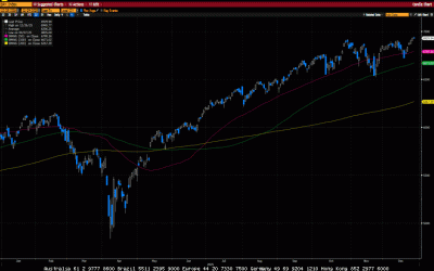 Weekly Market Commentary
